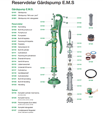 Kontaktormotorskydd pump