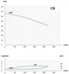 EMS Centrifugalpump CB 400T
